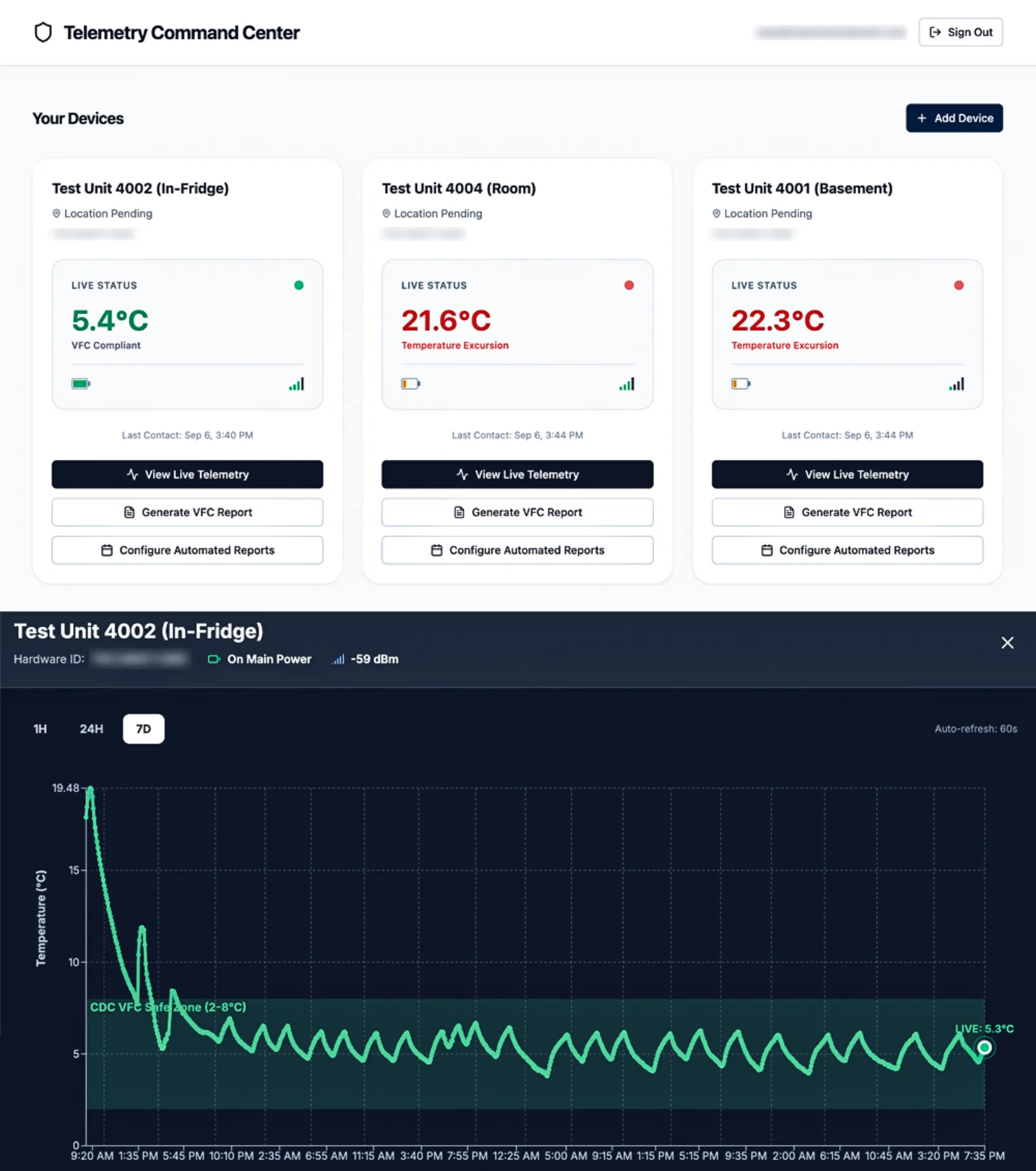 16-day temperature trace and live telemetry dashboard
